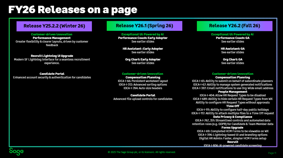 Sage People roadmap slide 11 of 11: FY26 releases.